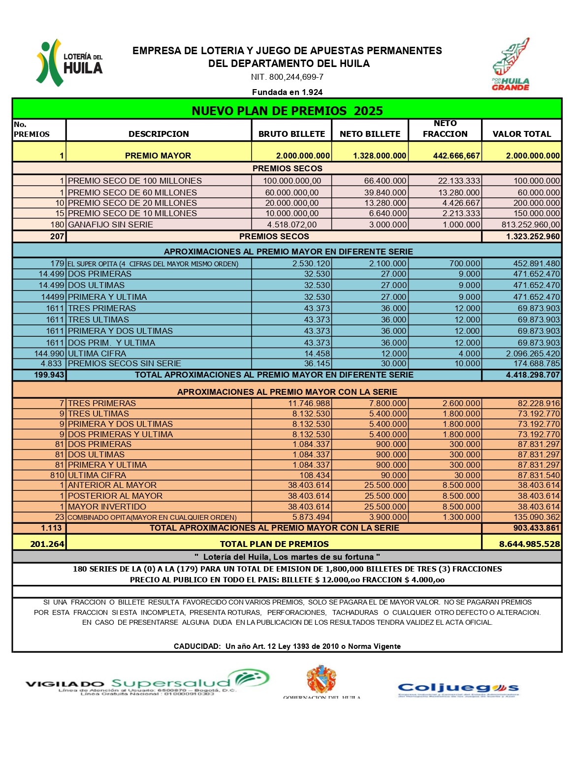 Nuevo plan de premios 2025